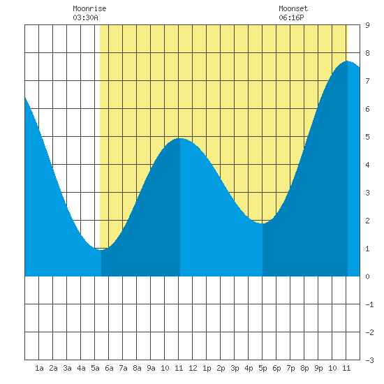 Sitkinak Lagoon tide chart for Tuesday, June 13, 2023