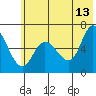 Sitkinak Lagoon tide chart for Tuesday, June 13, 2023
