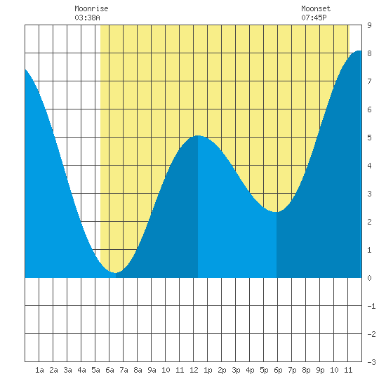 Sitkinak Lagoon tide chart for Wednesday, June 14, 2023