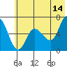 Sitkinak Lagoon tide chart for Wednesday, June 14, 2023