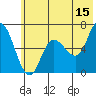 Sitkinak Lagoon tide chart for Thursday, June 15, 2023
