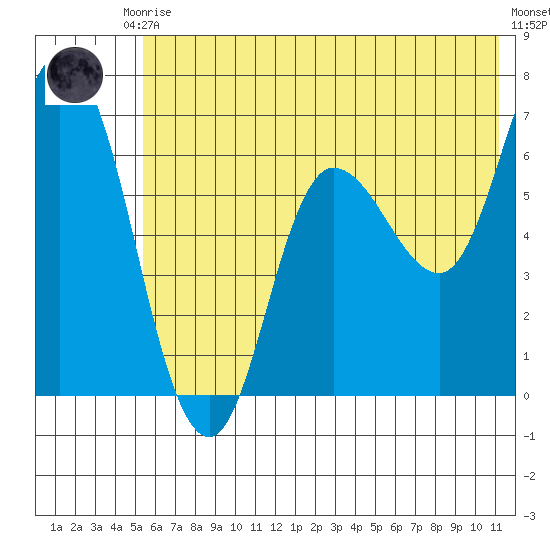 Sitkinak Lagoon tide chart for Saturday, June 17, 2023