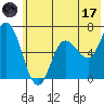 Sitkinak Lagoon tide chart for Saturday, June 17, 2023