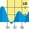 Sitkinak Lagoon tide chart for Sunday, June 18, 2023