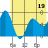 Sitkinak Lagoon tide chart for Monday, June 19, 2023