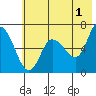 Sitkinak Lagoon tide chart for Thursday, June 1, 2023