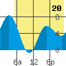 Sitkinak Lagoon tide chart for Tuesday, June 20, 2023