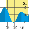 Sitkinak Lagoon tide chart for Wednesday, June 21, 2023