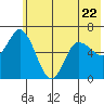Sitkinak Lagoon tide chart for Thursday, June 22, 2023