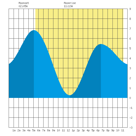 Sitkinak Lagoon tide chart for Friday, June 23, 2023