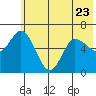 Sitkinak Lagoon tide chart for Friday, June 23, 2023