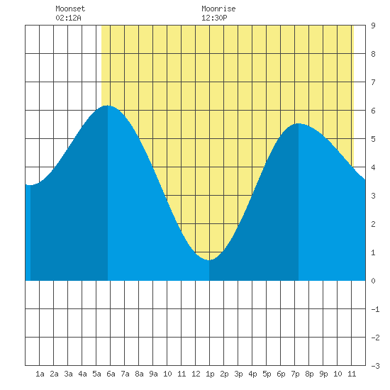 Sitkinak Lagoon tide chart for Saturday, June 24, 2023