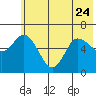 Sitkinak Lagoon tide chart for Saturday, June 24, 2023