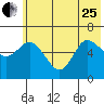 Sitkinak Lagoon tide chart for Sunday, June 25, 2023