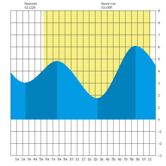 Sitkinak Lagoon tide chart for Monday, June 26, 2023