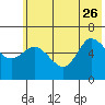 Sitkinak Lagoon tide chart for Monday, June 26, 2023