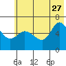 Sitkinak Lagoon tide chart for Tuesday, June 27, 2023