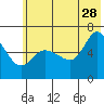 Sitkinak Lagoon tide chart for Wednesday, June 28, 2023