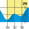 Sitkinak Lagoon tide chart for Thursday, June 29, 2023