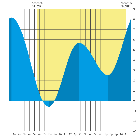 Sitkinak Lagoon tide chart for Friday, June 2, 2023