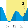 Sitkinak Lagoon tide chart for Friday, June 2, 2023