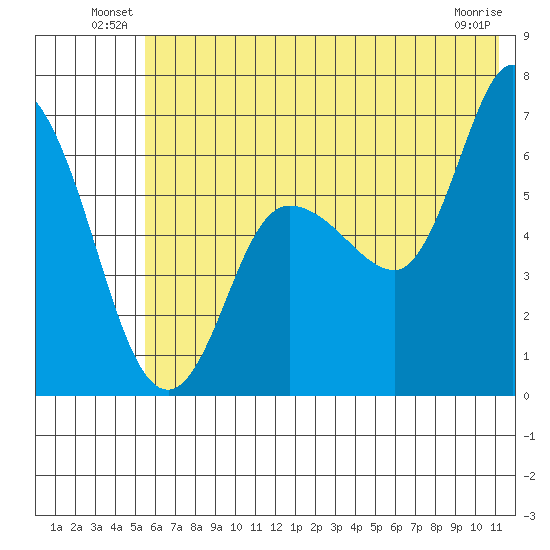 Sitkinak Lagoon tide chart for Friday, June 30, 2023
