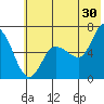 Sitkinak Lagoon tide chart for Friday, June 30, 2023