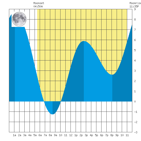 Sitkinak Lagoon tide chart for Saturday, June 3, 2023