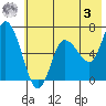 Sitkinak Lagoon tide chart for Saturday, June 3, 2023