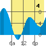 Sitkinak Lagoon tide chart for Sunday, June 4, 2023
