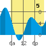 Sitkinak Lagoon tide chart for Monday, June 5, 2023