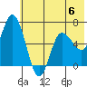Sitkinak Lagoon tide chart for Tuesday, June 6, 2023