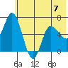 Sitkinak Lagoon tide chart for Wednesday, June 7, 2023