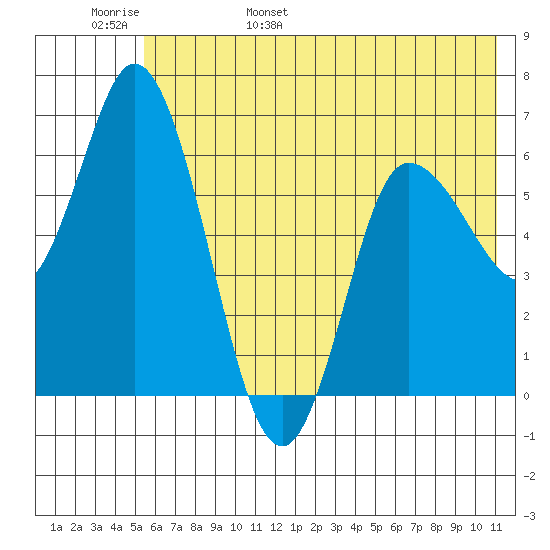 Sitkinak Lagoon tide chart for Thursday, June 8, 2023