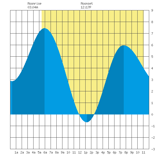 Sitkinak Lagoon tide chart for Friday, June 9, 2023