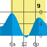 Sitkinak Lagoon tide chart for Friday, June 9, 2023