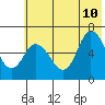 Sitkinak Lagoon tide chart for Monday, July 10, 2023