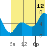 Sitkinak Lagoon tide chart for Wednesday, July 12, 2023