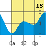 Sitkinak Lagoon tide chart for Thursday, July 13, 2023