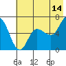 Sitkinak Lagoon tide chart for Friday, July 14, 2023