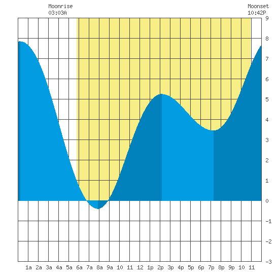 Sitkinak Lagoon tide chart for Saturday, July 15, 2023