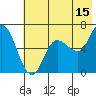 Sitkinak Lagoon tide chart for Saturday, July 15, 2023