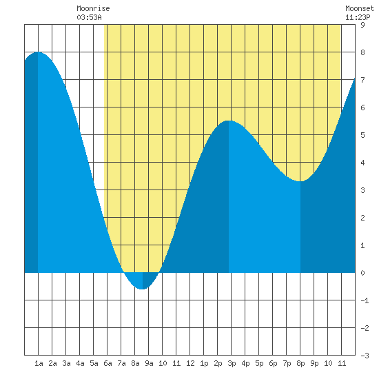 Sitkinak Lagoon tide chart for Sunday, July 16, 2023