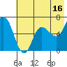 Sitkinak Lagoon tide chart for Sunday, July 16, 2023