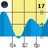 Sitkinak Lagoon tide chart for Monday, July 17, 2023