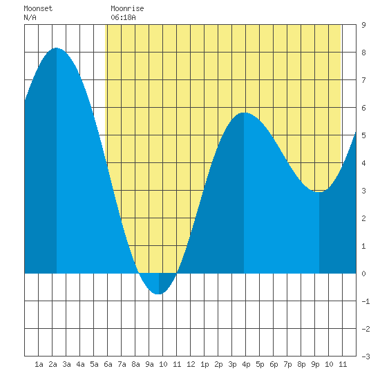 Sitkinak Lagoon tide chart for Tuesday, July 18, 2023