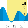 Sitkinak Lagoon tide chart for Tuesday, July 18, 2023