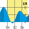 Sitkinak Lagoon tide chart for Wednesday, July 19, 2023