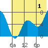 Sitkinak Lagoon tide chart for Saturday, July 1, 2023