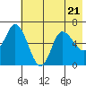 Sitkinak Lagoon tide chart for Friday, July 21, 2023